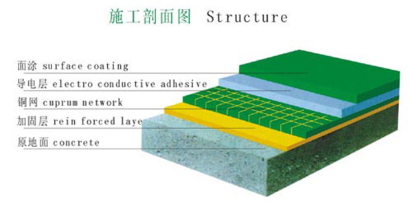 防靜電地坪漆施工流程
