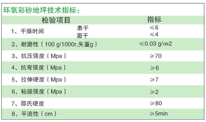 彩砂地坪漆參數(shù)