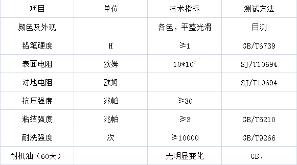 防靜電地坪