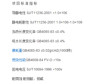 PVC防靜電地板