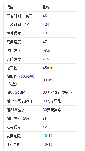 環(huán)氧防靜電地坪