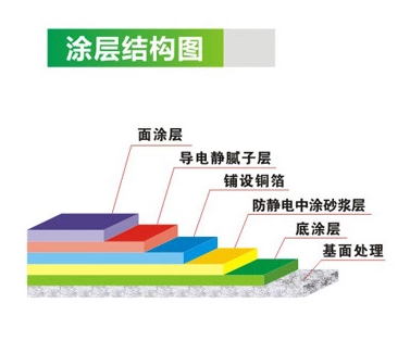 <a href='/Helps/fangjingdiandiping.html' class='keys' title='點擊查看關(guān)于防靜電地坪的相關(guān)信息' target='_blank'>防靜電地坪</a>